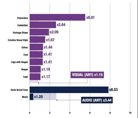 brand recognition ranking.